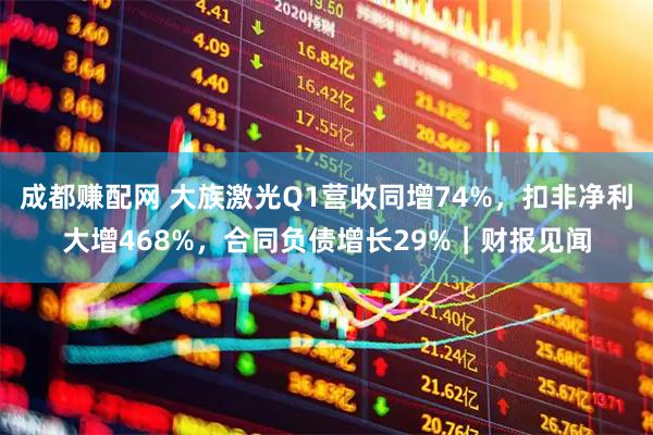 成都赚配网 大族激光Q1营收同增74%，扣非净利大增468%，合同负债增长29%｜财报见闻